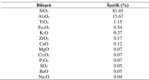 Çizelge 1. Numunenin kimyasal analiz sonuçları 