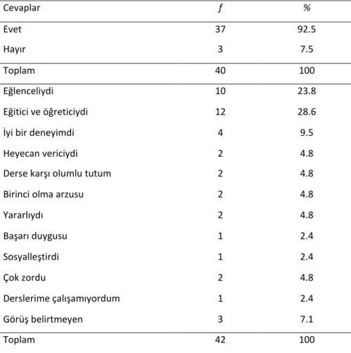 Tablo 8. Yeni Bir Projede Yer Almaya ilişkin Öğrenci Görüşleri 