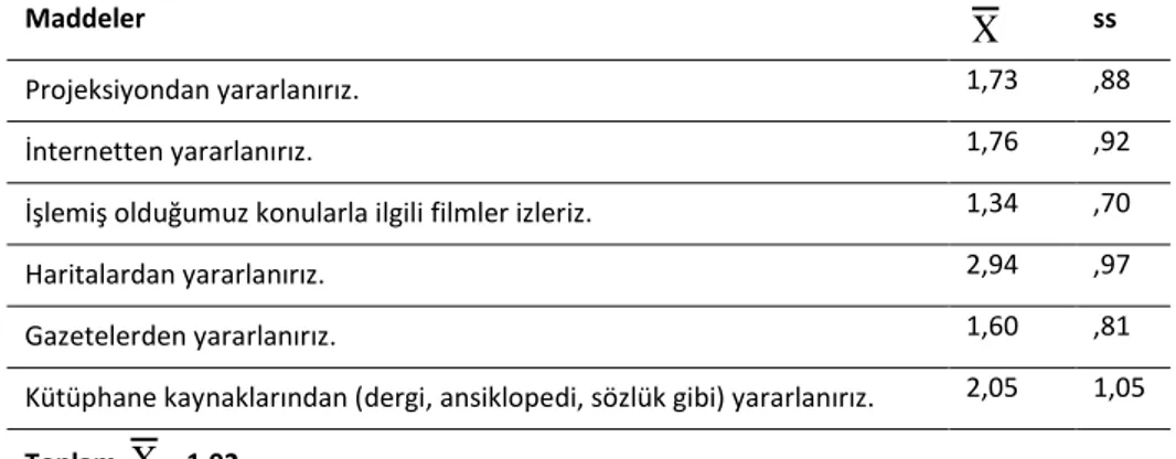 Tablo 2. Yapılandırmacı Öğrenme-Öğretme Sürecinin Öğretim Materyali Alt Boyutuna  İlişkin Aritmetik Ortalama ve Standart Sapma Sonuçları 