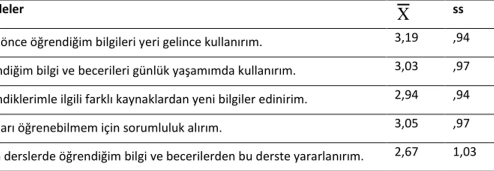 Tablo 10. Yapılandırmacı Öğrenme-Öğretme Sürecinin Bilginin Transferi Alt Boyutuna  İlişkin Aritmetik Ortalama ve Standart Sapma Sonuçları