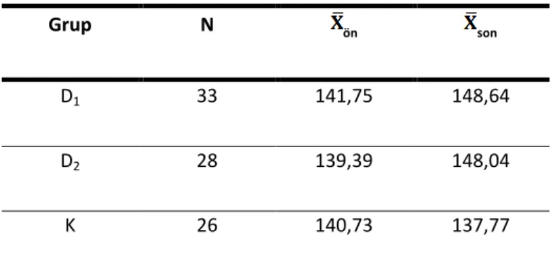 Tablo 5. STÖ’ye İlişkin Tanımlayıcı İstatistikler 
