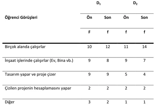 Tablo 9. MBF’nin İkinci Sorusuna Verilen Cevaplar 