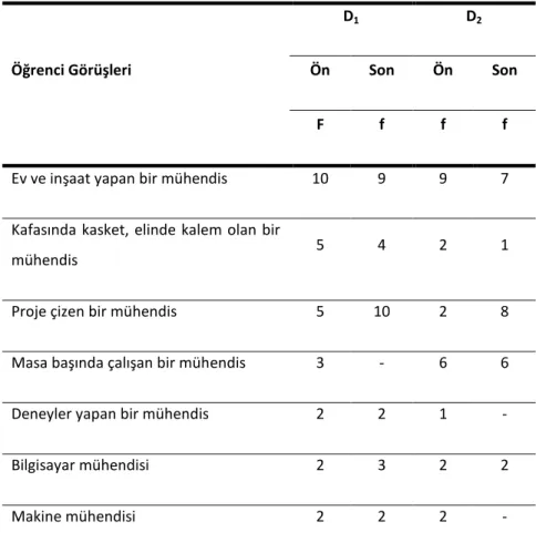 Tablo 10. MBF’nin Üçüncü Sorusuna Verilen Cevaplar 