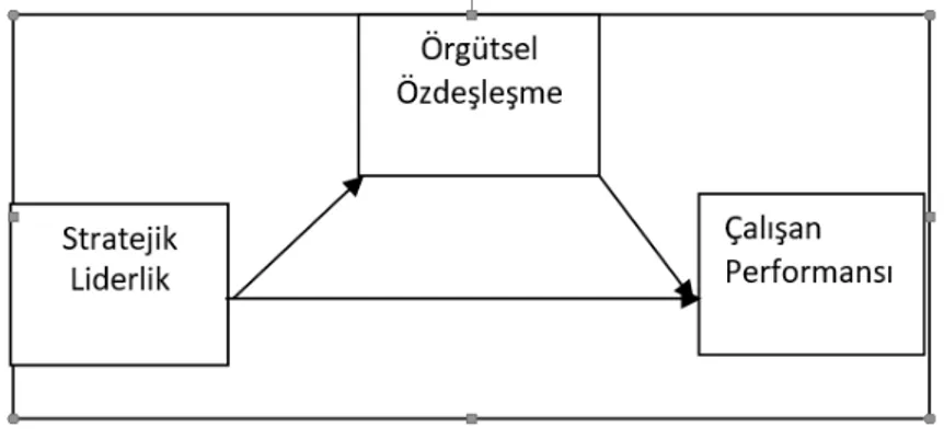 Şekil 1. Araştırma Modeli 