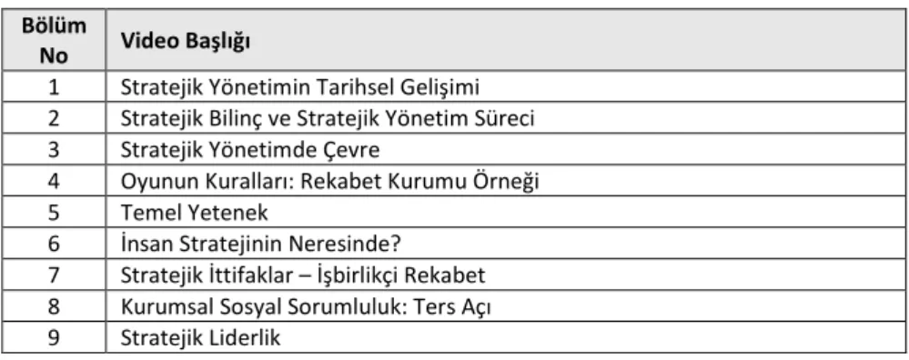 Tablo 5. Stratejik Yönetim Eğitsel Video Serisi 