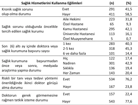 Tablo 2. Sürekli Kaygı Puanına İlişkin Tanımlayıcı Bulgular  Kaygı Seviyesi  