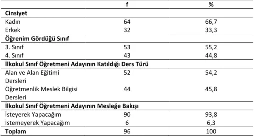 Tablo 2. Sınıf Eğitimi Programı Öğretmen Adaylarının Demografik Özellikleri 