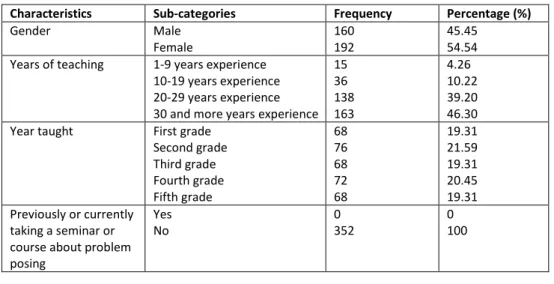 Table  1.  Demographic  information  about  the  primary  school  teachers  who  participated in this study