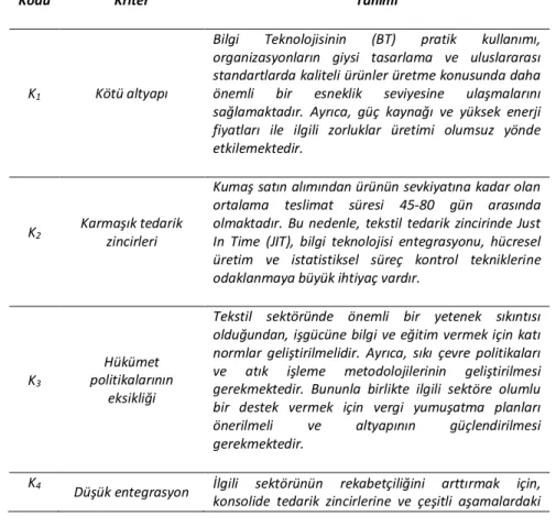Tablo 2. Sürdürülebilirlik Kriterleri (Gardas vd., 2018) 