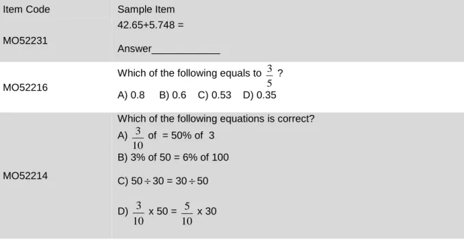 Table 7. Sample Items in Numbers-Fractions and Decimals-Knowing group.