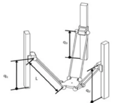 Şekil 2. Triglide paralel robot [8]. 