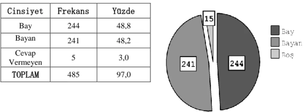 Tablo 4. Cinsiyetlerine Göre Dağılımları 