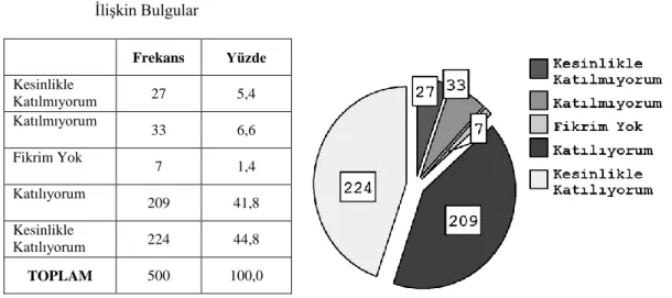 Tablo 6. Kalitenin Önem Derecesine                         ĠliĢkin Bulgular 