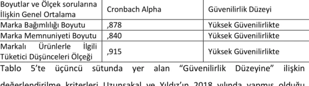 Tablo 5. Güvenilirlik Katsayı Sonuçları 