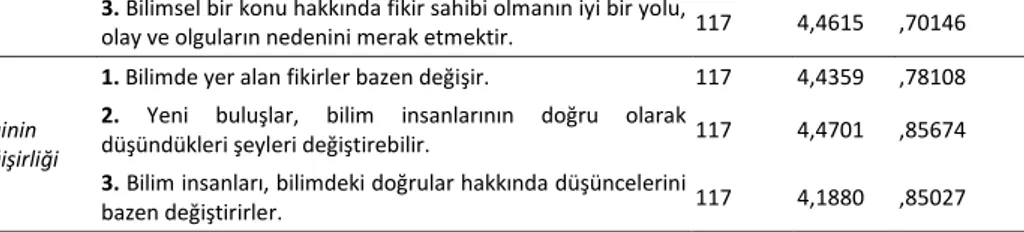 Tablo 2 incelendiğinde Türkçe öğretmeni adaylarının bilimsel epistemolojinin otorite ve  doğruluk  faktörüne  yönelik  inançları  arasında  en  yüksek  değeri  bilimdeki  bütün  soruların  tek  bir  doğru  cevabı  vardır  maddesinin  (X=2,8547),  en  düşük
