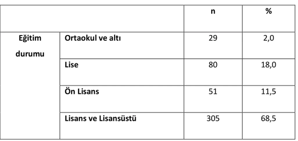 Tablo 4. Günlük İnternette Geçirilen Zamana Göre Dağılım 