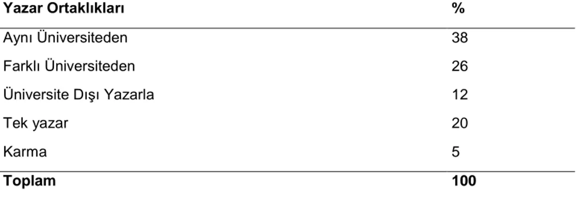Tablo 8.  İçerik  analizine  tabi  tutulan  araştırmalardaki  yazarların  kurumlara  göre  dağılımı   Yazar Ortaklıkları  %  Aynı Üniversiteden  38  Farklı Üniversiteden  26  Üniversite Dışı Yazarla  12  Tek yazar  20  Karma  5  Toplam  100 