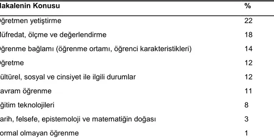 Tablo 2.  İçerik analizine tabi tutulan araştırmaların konu alanlarına göre dağılımı 