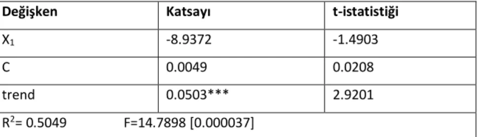 Tablo  7’de  belirtilen  analiz  sonuçlarına  göre,  X 3   ve  X 1   değişkenleri  arasındaki  ilişkinin  negatif  ve istatistiki  olarak  anlamlı  olduğu  sonucu teyit  edilmiştir