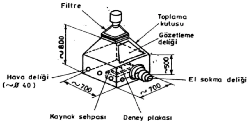 Şekil 4. TS 6263’ye göre kaynak davlumbazı [17]. 