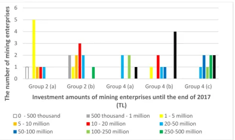 Figure 3. Change between the pasture costs and mineral groups  