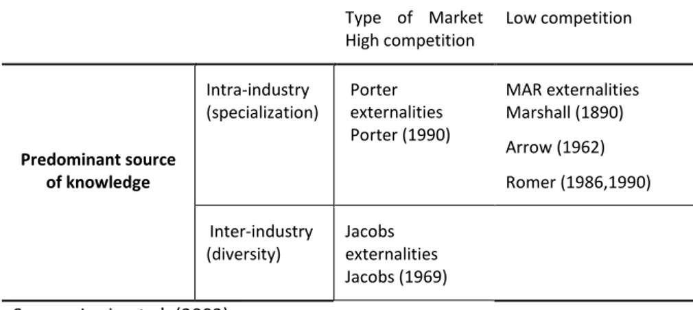 Table 1: Typology of Externalities 