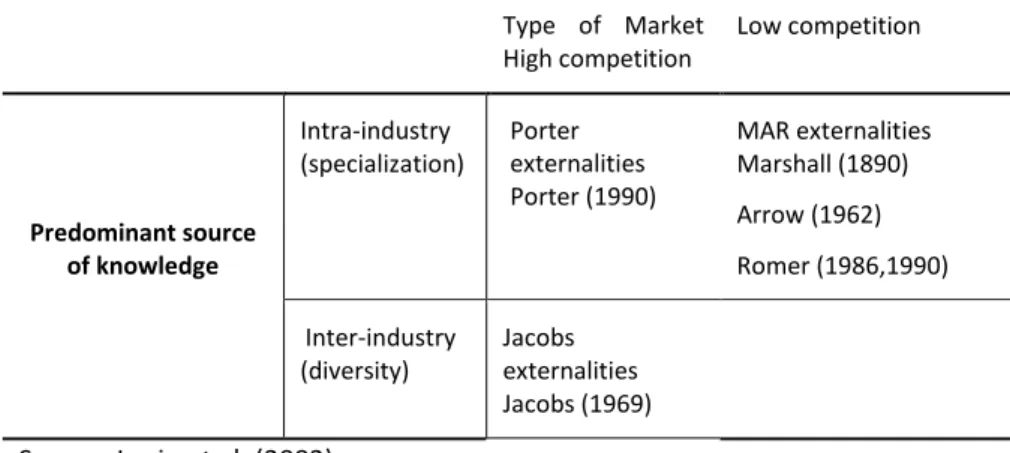 Table 1: Typology of Externalities 
