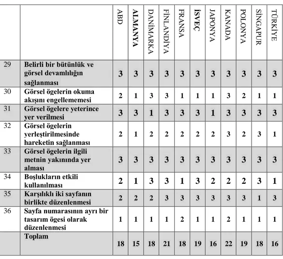 Tablo 4.  Sayfa Tasarımı 