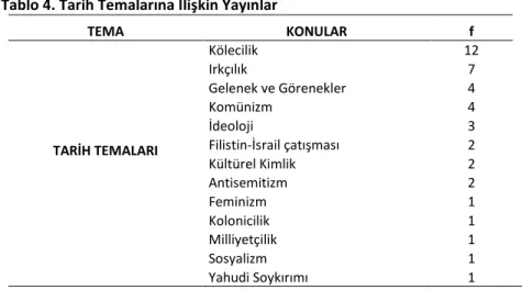 Tablo 4. Tarih Temalarına İlişkin Yayınlar 