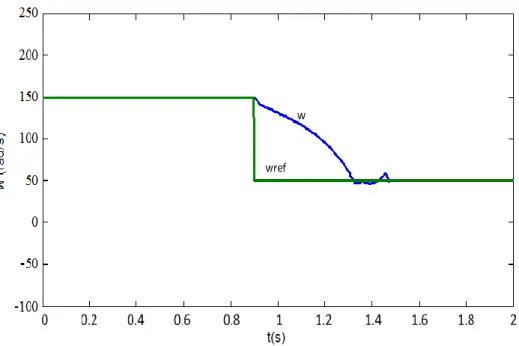 Şekil 7. Asenkron Motorun =150/50 rad/s hıza ulaşması durumunda elde edilen hız simülasyon  sonucu  0 0.2 0.4 0.6 0.8 1 1.2 1.4 1.6 1.8 2-10-8-6-4-20246810ia ib ic (A) t(s)