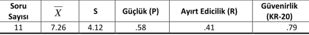 Tablo 4. ÖMBT Güvenirlik Analizi Sonuçları 
