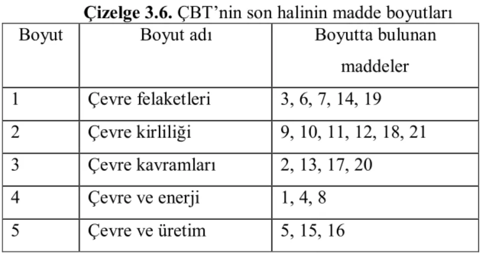 Çizelge 3.6. ÇBT’nin son halinin madde boyutları 