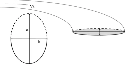 Figure 6 Measurement method of impingement area on the water surface 