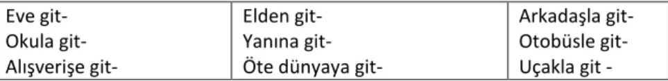 Tablo -1. Gitmek Sözcüğünün Eşdizimlilikleri 