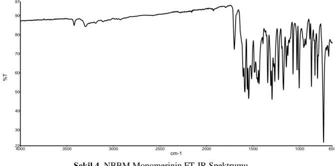 Şekil 4. NBBM Monomerinin FT-IR Spektrumu 