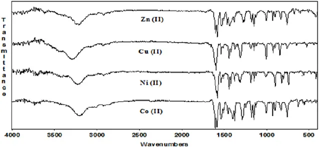 Figure 2. IR spectrum of complexes. 