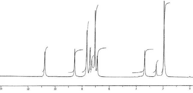 Figure 3.  1 H-NMR spectrum of Zn (II) complex. 