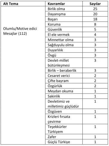 Tablo 8: Olumlu/Motive Edici Mesajlar 