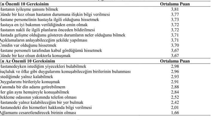 Tablo 4.  Yoğun bakım deneyim ölçeği ile kritik bakım alanların aile gereksinimleri ölçeği puanları arasındaki ilişkinin  değerlendirilmesi 