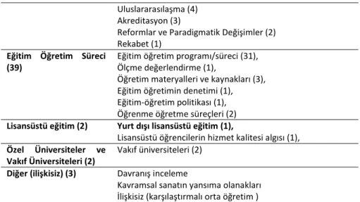 Tablo 4. Tezlerin Yöntemi 