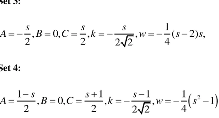 Figure 1: The 3D graphical illustration of  u x t 2 ( , )  for  s   1 ,    0.9