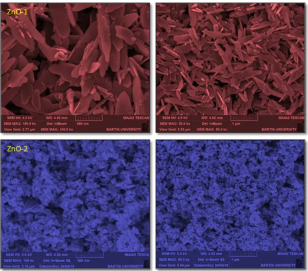 Figure 3: SEM images of the ZnO-1 and ZnO-2 nanopowders (left side ´100k, right side ´50k) 