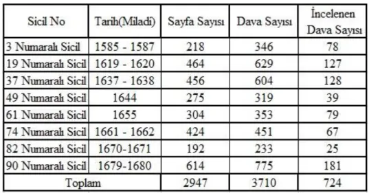 Tablo 1-7 Eyüp Sicilleri 
