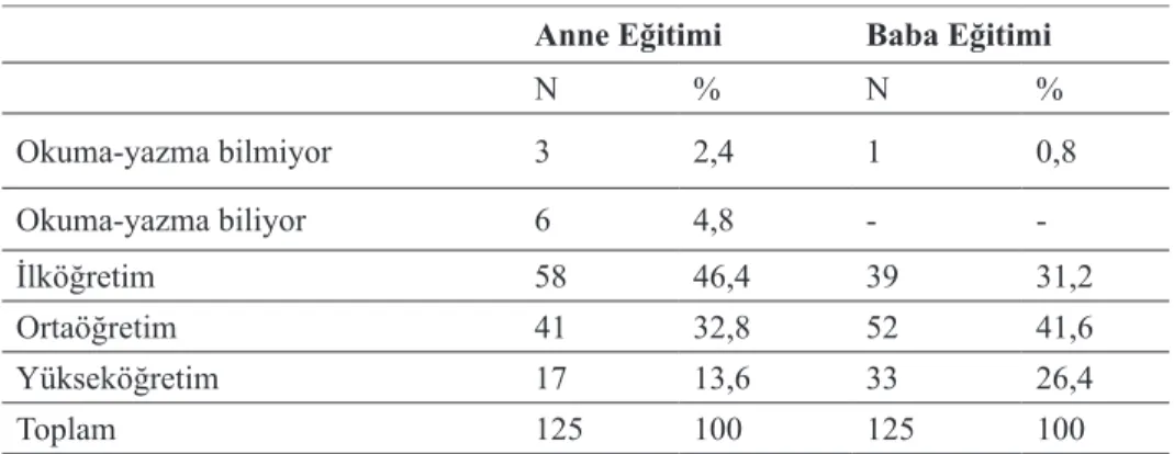 Tablo 1. Anne-baba eğitim durumu