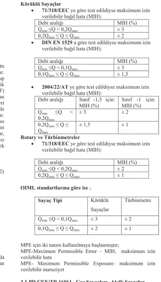 Şekil 1: Akıllı gaz sayacı ve ev göstergesi  Standartta belirtilen testler ; 