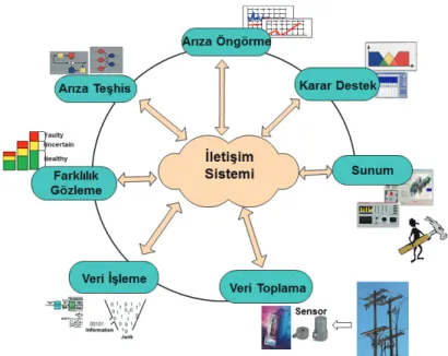 Şekil 1: KBB adımları  3.  ÖNLEYİCİ  YAKLAŞIM  OLARAK  KOŞUL 
