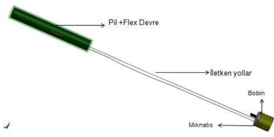 Şekil 4: Pil, elektronik devre ve bobin arasındaki iletken yolun görünümü 