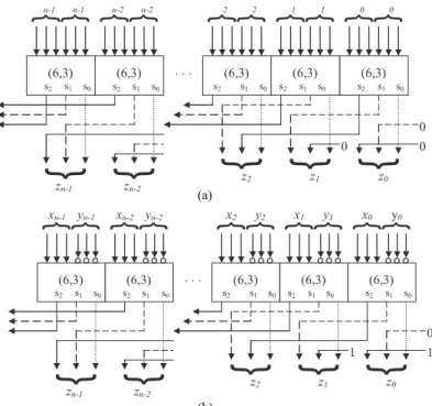 Figure 2. Redundant double carry-save arithmetic operations: (a) addition; (b) subtraction.