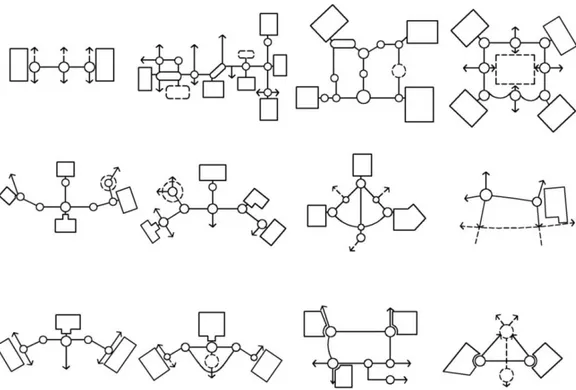 ġekil 4.4 : AVM tasarımlarında farklı plan tipine sahip diyagram modelleri  (Coleman, 2006)