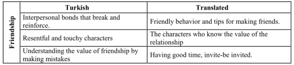 Table 2. Percentage of number of sentences related to &#34;values&#34; in children's picture books to total  number of sentences (N = 2698, Total sentence count)